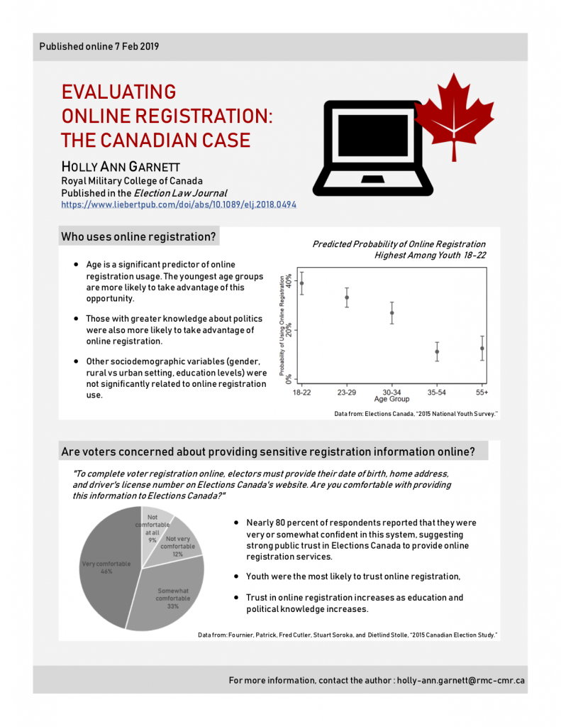 Evaluating Online Registration The Canadian Case Konnect